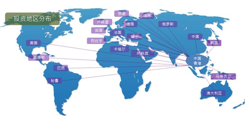 Multi-asset, multi-market, multi-field investment